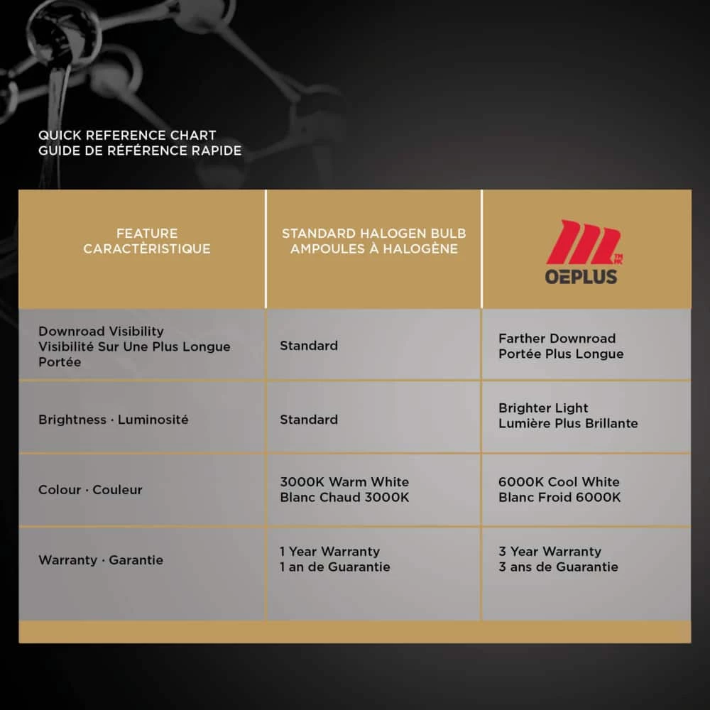 9006 MotoMaster OEPLUS® LED Headlight Bulb, 6000k Cool White Light, 2-pk 13 9006 MotoMaster OEPLUS® LED Headlight Bulb, 6000k Cool White Light, 2-pk - Image 13