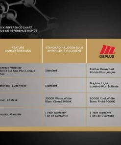 9005 MotoMaster OEPLUS® LED Headlight Bulb, 6000k Cool White Light, 2-pk -Cheap MotoMaster Store 9003 motomaster oe led headlights 2 pk ee1b72a8 4e5b 4fd8 9fe5 1774040ead56